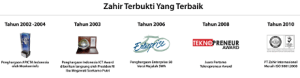 software akuntansi keuangan terbaik indonesia